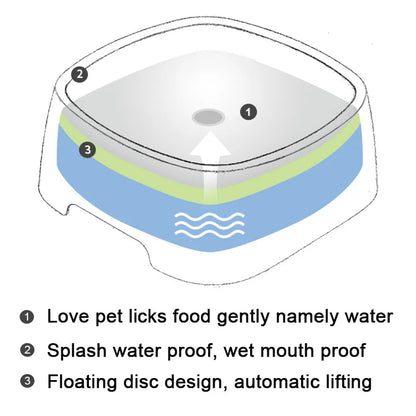 No-Spill Floating Dog Water Bowl – Anti-Splash Design